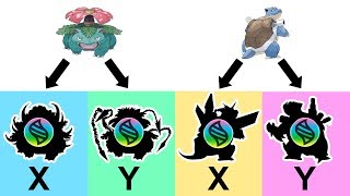 Future Pokemon Mega Evolutions Mega Blastoise XY And Mega Venusaur XY 2 [upl. by Pepillo743]