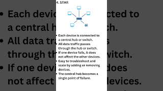 NETWORK TOPOLOGY TYPES [upl. by Attesoj93]