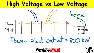 Why do Power Lines use High Voltage [upl. by Eerac]