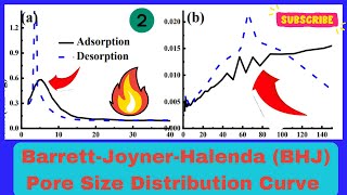 BarrettJoynerHalenda BHJ Pore Size Distribution Curve Explained Part2 [upl. by Morley]