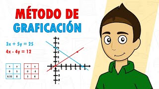 RESOLVER SISTEMAS DE ECUACIONES MÉTODO DE GRAFICACIÓN Super fácil  Para principiantes [upl. by Notsrik]