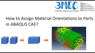 Define Material orientations in ABAQUS CAE  Quick and easy way [upl. by Airt]