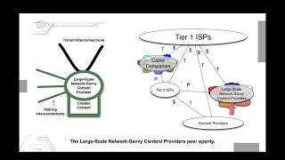 Peering trend and practise by Saw Yan Paing [upl. by Assirual676]