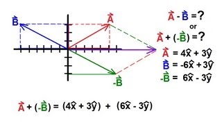 Physics 1  Vectors 10 of 21 Subtracting Vectors Numerically [upl. by Leinadnhoj451]