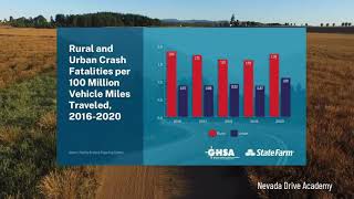 Rural Driving Environment Nevada Teen Drivers Ed [upl. by Synned]