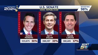 Election results Presidential primary Ohio Senate race congressional seats more [upl. by Harrie651]