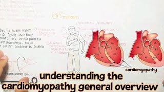 Understanding The Cardiomyopathy General Overview cardiomyopathy [upl. by Fruin446]