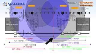 Understanding Line Distance protection 21 [upl. by Kenwrick]