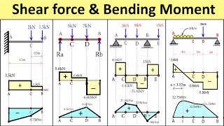 Concept of Shear Force and Bending Moment Diagram  Strength of Materials Solved Problems [upl. by Eibob]