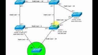 STP Exercise 1 Solution [upl. by Senior321]