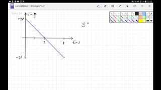 Aufgabe zum tvDiagram Physik 9 Klasse s93 A2 [upl. by Linetta]