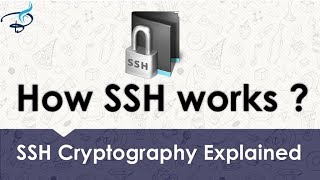 How SSH key Works [upl. by Analise542]