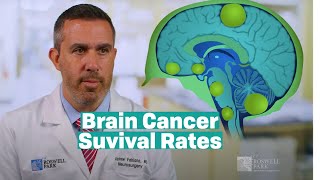 Understanding Brain Tumor Survival Rates [upl. by Iarahs]