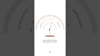 Aneroid Barometer workings take 2 [upl. by Davidoff]