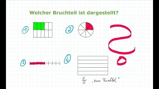 Brüche  Bruchteile erkennen und darstellen  Mathe einfach erklärt [upl. by Steck]