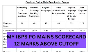 MY IBPS PO MAINS SCORECARD 2022  HOW MUCH MARKS ABOVE CUTOFF ibpspo ibpspomains [upl. by Festa952]