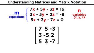 Understanding Matrices and Matrix Notation [upl. by Hobbs]