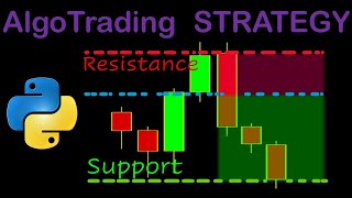 Automated Price Action Trading Strategy In Python [upl. by Aicnerolf596]