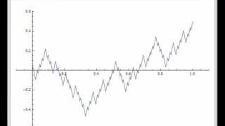 Bolzanos Continuous but Nowhere Differentiable Function [upl. by Onavlis]