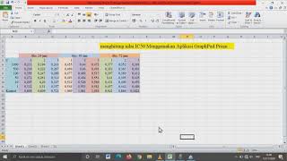 Cara Menghitung Nilai IC50 pada Uji Sitotoksik dengan Aplikasi GraphPad Prism [upl. by Roselba25]