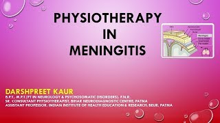 Physiotherapy in Meningitis [upl. by Ramon]