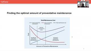 Preventive Maintenance Explained [upl. by Idnor]