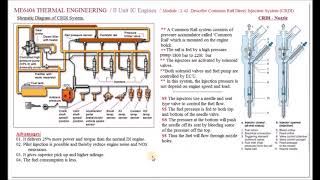 CI Engine CRDI Fuel Injection System  M242  Thermal Engineering in Tamil [upl. by Anrim]