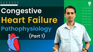 Congestive Heart Failure Pathophysiology Part 1  Systolic and Diastolic Heart Failure [upl. by Leede839]