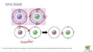 Chemical Bonds Ionic Covalent and Hydrogen [upl. by Conney]