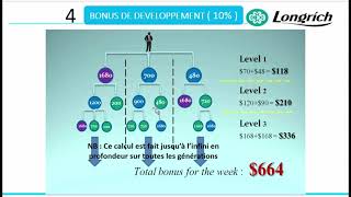 2 Le plan de Compensation explication des 6 BONUS CASH de LONGRICH [upl. by Pernas]