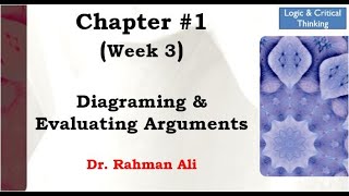 Lect 3 Diagramming argument  Logic and Critical Thinking  Dr Rahman Ali University of Peshawar [upl. by Repsaj]