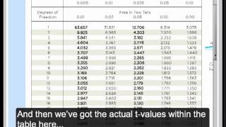 Finding Pvalue from Test Statistic tdistribution [upl. by Fidelia476]