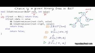 Check if a binary tree is binary search tree or not [upl. by Tannen]