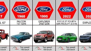 Ford Evolution 19032024 [upl. by Fugere361]