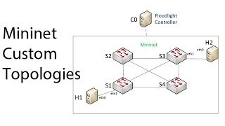 Mininet Custom Topologies [upl. by Nnednarb457]