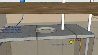 Your Cistern An Animated Tutorial [upl. by Pascasia765]