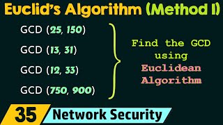 GCD  Euclidean Algorithm Method 1 [upl. by Akinom286]