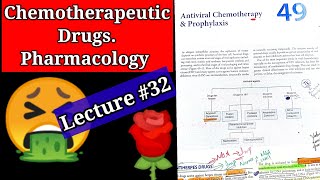 Chemotherapeutic drugs pharmacology lecture32 chapter 49 antiviral drugs chemotherapy [upl. by Dalohcin149]