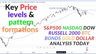 US Stock Indices Analysis  SPX SP500 US30 NQ100 NASDAQ RTY FTSE  Technical Analysis  11 AUG 24 [upl. by Ajile]