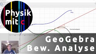 Bewegungsanalyse am Diagramm [upl. by Ynwat]