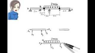 SA03 Analysis of Beams having one or more Internal Hinges [upl. by Colwin]