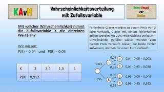 Wahrscheinlichkeitsverteilung mit Zufallsvariable [upl. by Georgianne924]