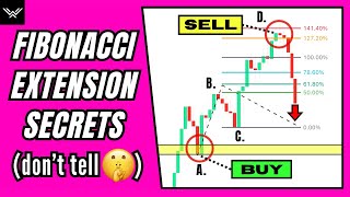 Ultimate Fibonacci Extension Trading Strategy Dangerously Effective [upl. by Hamlani]