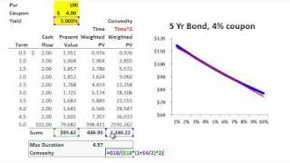 Bond convexity [upl. by Goldina]