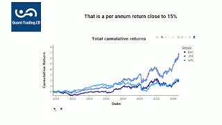 JP Morgan stock performance [upl. by Sacks]