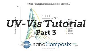 UVVis Tutorial  Part 3 Data Analysis [upl. by Dita]