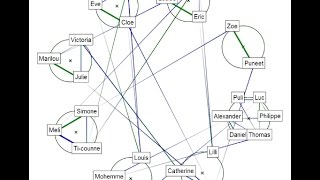 Explication de lapplication du sociogramme de Pierre Girardot [upl. by Hsakiv]