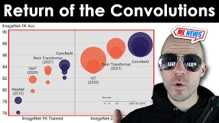 ML News ConvNeXt Convolutions return  China regulates algorithms  Saliency cropping examined [upl. by Strohben]