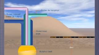 Frasch Process for Extraction of Sulphur [upl. by Eintroc]