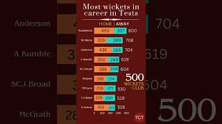 Most Wickets in Test Cricket Career  500 plus Golden Club  cricket youtubeshorts shorts [upl. by Vaientina]